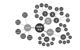 互联网 时代 喜扣全力推进共享经济发展