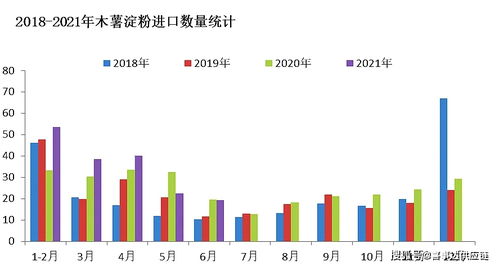 珍珠奶茶必备的木薯粉,你知道如何进口吗